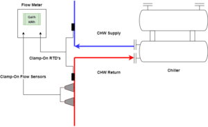 data center cooling energy BTU meter