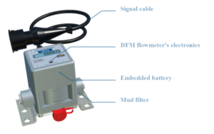 diesel flow meter