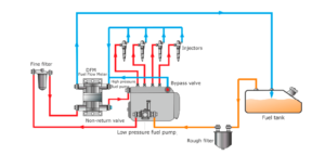 diesel flow meter