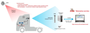 diesel fuel flow meter