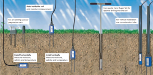 PICO soil moisture probe