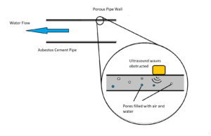 asbestos cement pipe