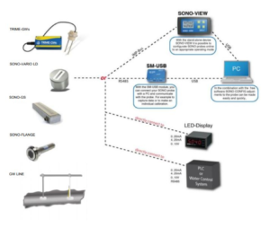  Grain moisture probe